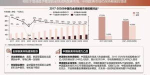 抗衰领域进入白热化，变换治疗头难成超声炮“破局之道”