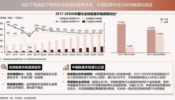 抗衰领域进入白热化，变换治疗头难成超声炮“破局之道”