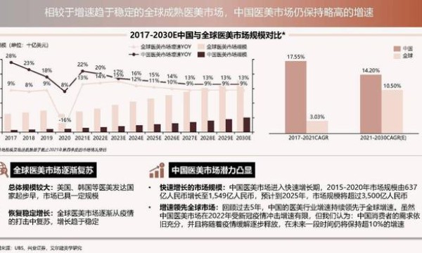 抗衰领域进入白热化，变换治疗头难成超声炮“破局之道”